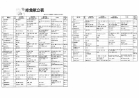 令和６年12月献立表（中学校）.pdfの1ページ目のサムネイル