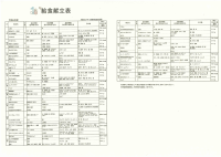 令和７年１月献立表（中学校）.pdfの1ページ目のサムネイル