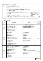 １年生　４月学年だより.pdfの2ページ目のサムネイル