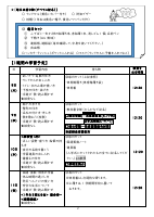 1年生　４月学年だより①.pdfの2ページ目のサムネイル
