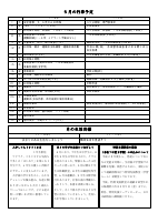 R7 学園だより５月号.pdfの2ページ目のサムネイル