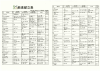 令和７年５月献立表（中学校）.pdfの1ページ目のサムネイル