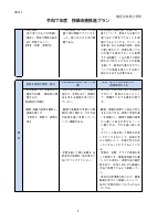 【赤坂小学校】令和７年度授業改善推進プラン.pdfの3ページ目のサムネイル