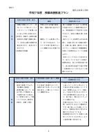 【赤坂小学校】令和７年度授業改善推進プラン.pdfの4ページ目のサムネイル