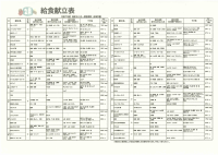 令和８年２月献立表（中学校）.pdfの1ページ目のサムネイル