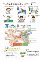 R7ほけんだより　３月号.pdfの2ページ目のサムネイル