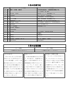 R7 学園だより３月号.pdfの2ページ目のサムネイル