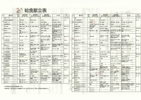 ３月献立表（中校舎）.pdfの1ページ目のサムネイル