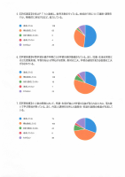 令和5年度学校評価（小学校）.pdfの3ページ目のサムネイル