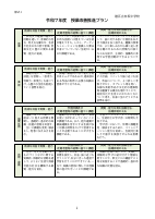 【赤坂中】令和７年度授業改善推進プラン.pdfの2ページ目のサムネイル