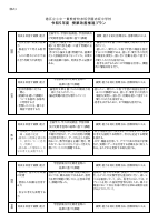 R5 授業推進改善プラン.pdfの1ページ目のサムネイル