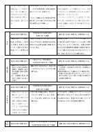 R5 授業推進改善プラン.pdfの2ページ目のサムネイル