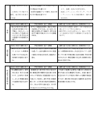 R5 授業推進改善プラン.pdfの3ページ目のサムネイル