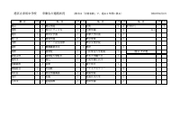 令和４年度合格状況.pdfの1ページ目のサムネイル