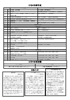 学園だよりR５年度２月号.pdfの2ページ目のサムネイル