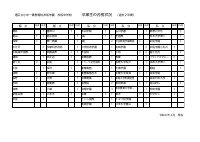 202403合格先　過去２年間.pdfの1ページ目のサムネイル