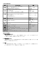 ５年生　５月学年だより.pdfの2ページ目のサムネイル